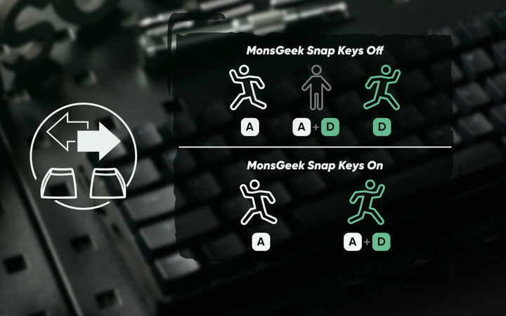 Akko MonsGeek FUN60 Mechanical